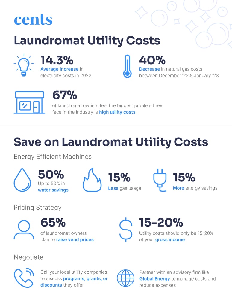 How to Save on Laundromat Utility Costs [Infographic]